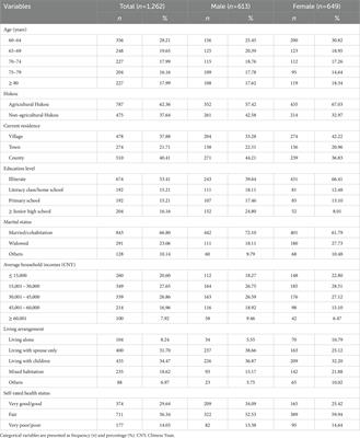 Gender differences in the relationship between loneliness and health-related behavioral risk factors among the Hakka elderly in Fujian, China